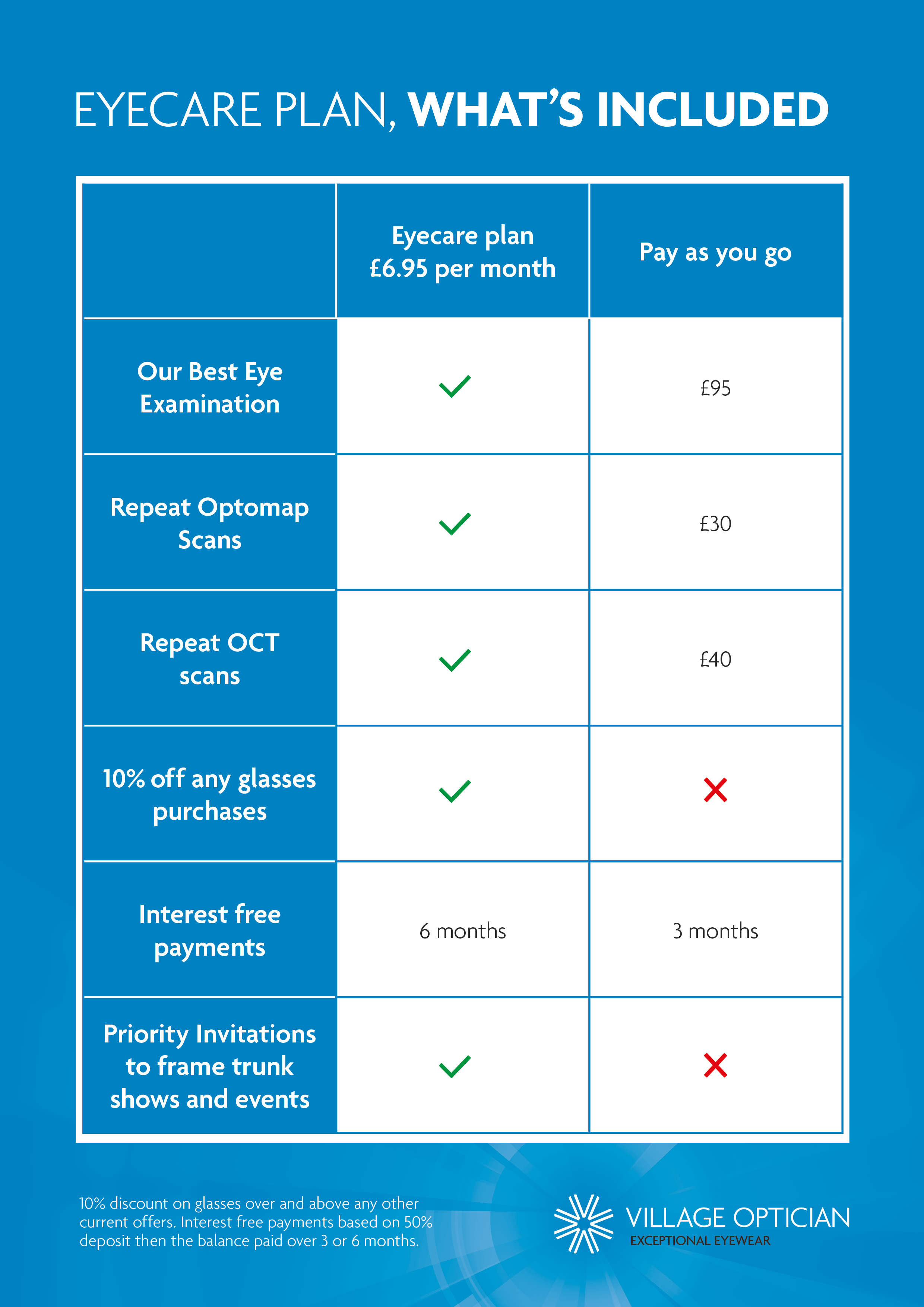 business plan for eye clinic